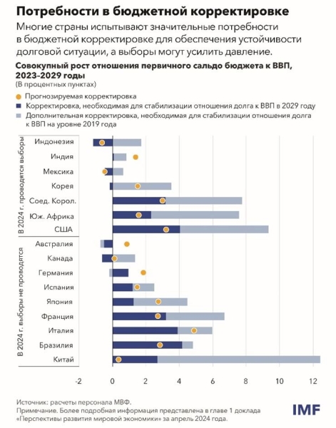 МВФ: мировая экономика сохраняет устойчивость, несмотря на неравномерный рост и возможные трудности